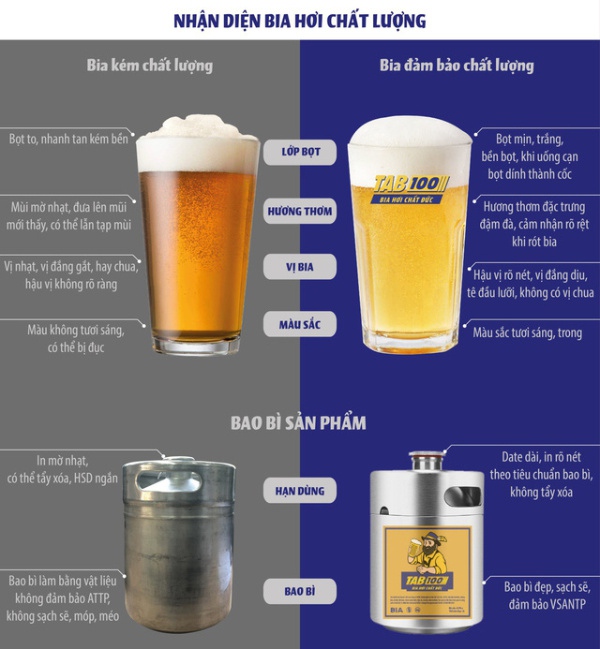 Top 13 loại bia được yêu thích nhất? Giá bia tết 2021