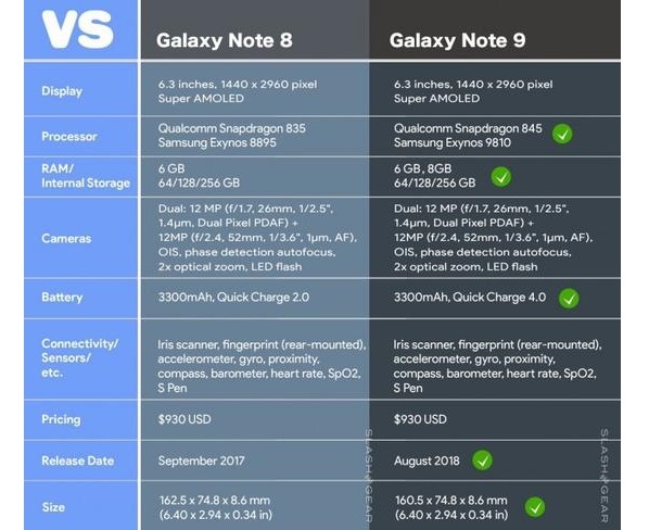 Thông số Galaxy Note 9 tiếp tục bị lộ