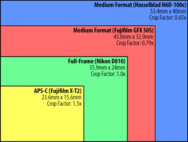 Fujifilm GFX 50S Mirroless Medium Format nhỏ gọn chuyên nghiệp